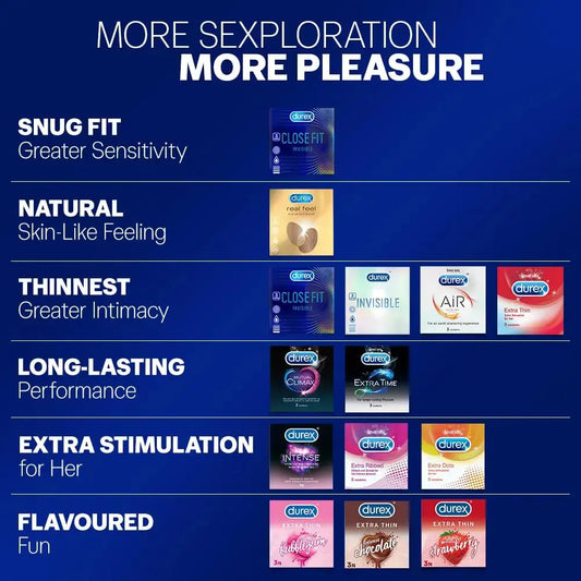 Durex product lineup with various packaging on a blue background