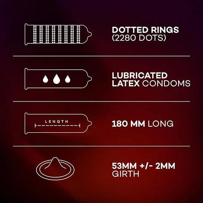 Product specifications including dotted rings, lubricated latex condoms, length, and girth on a dark background.