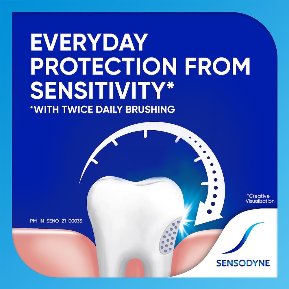 Sensodyne Fresh Gel Toothpaste Pack of 2 | 250g | Sensitivity Relief & Fresh Breath