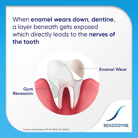 Sensodyne Rapid Relief Toothpaste – 80g | Fast Sensitivity Relief | Dentist Recommended | Fresh Taste