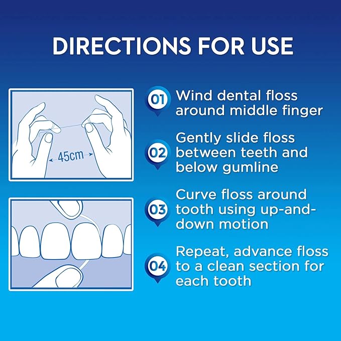 Directions for using dental floss on a blue background